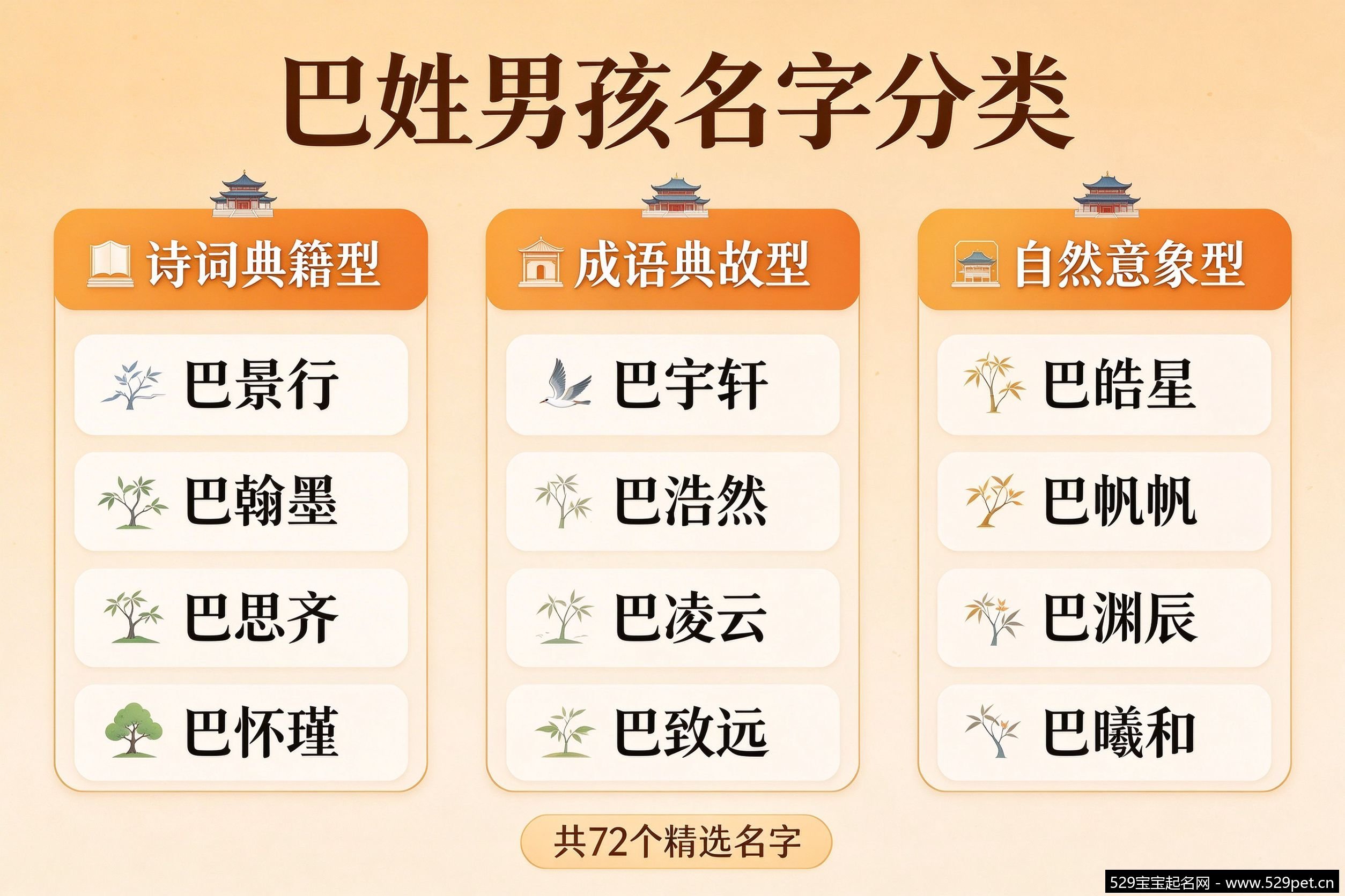 巴姓男孩名字分类信息图