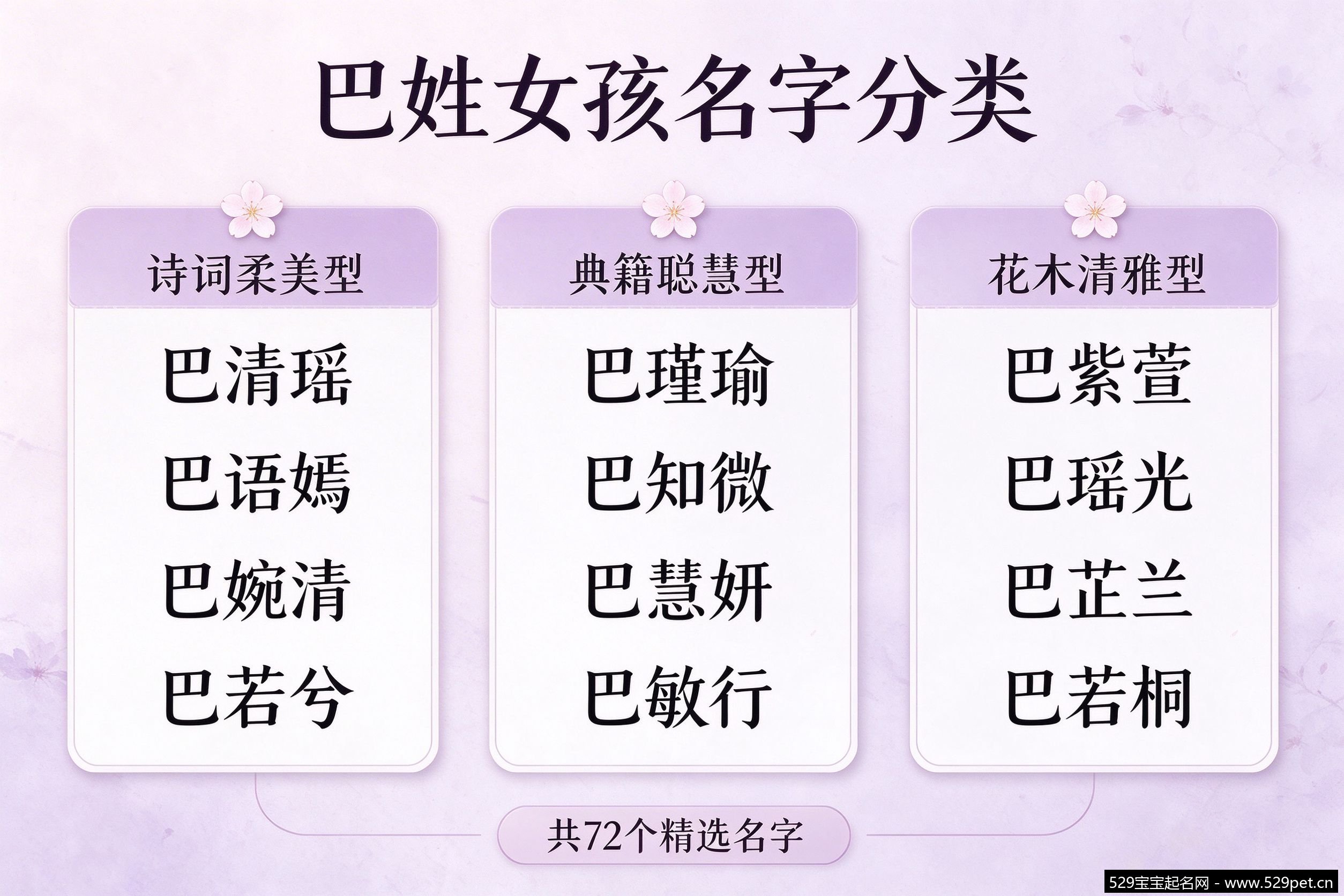 巴姓女孩名字分类信息图